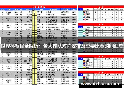 世界杯赛程全解析：各大球队对阵安排及重要比赛时间汇总